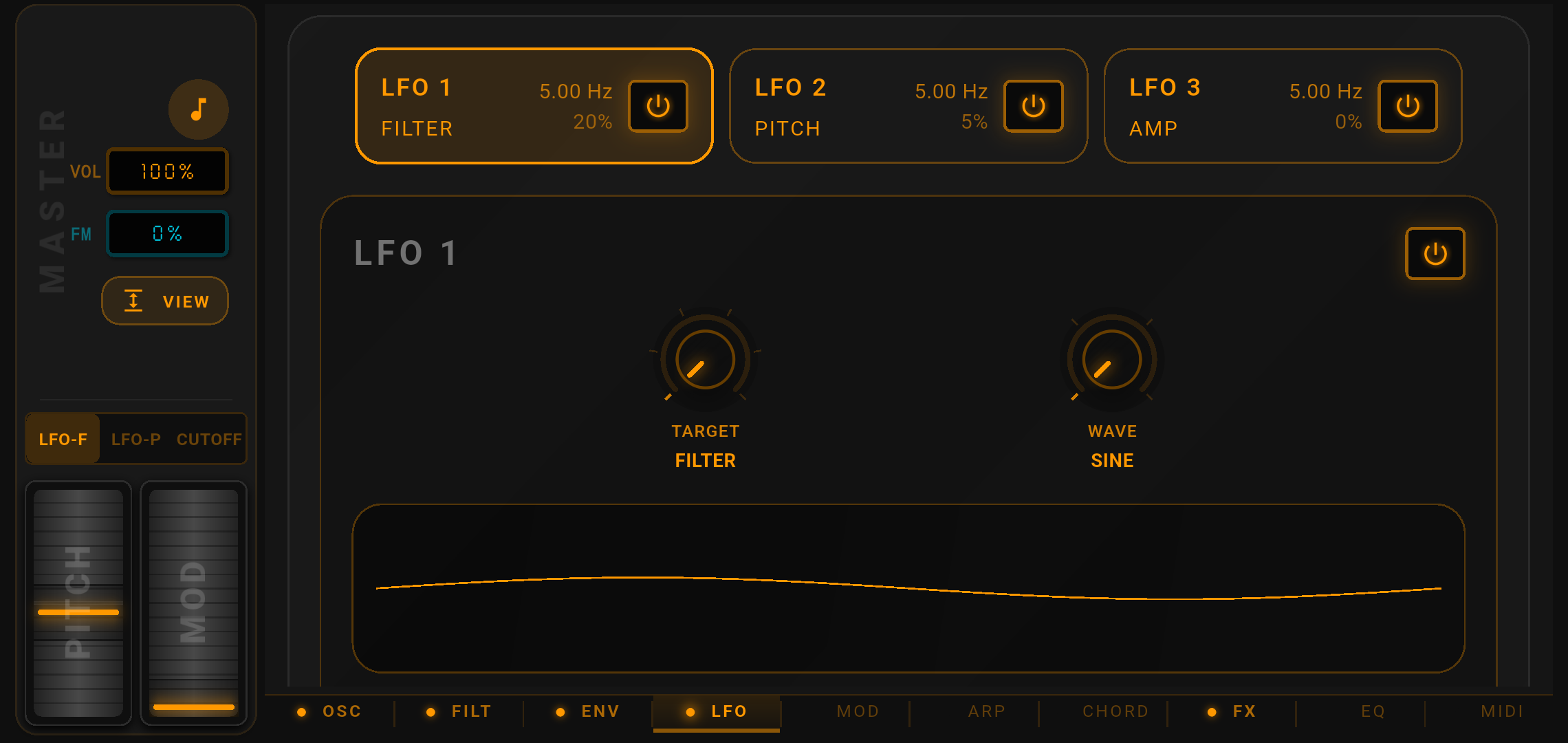 Layered synthesis workflow